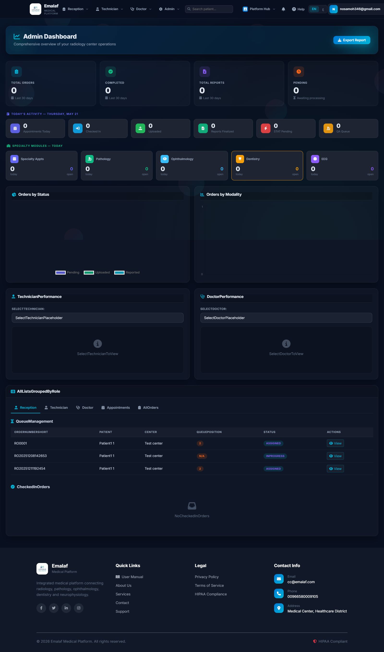 Admin Dashboard landing page